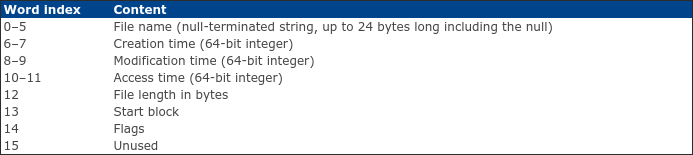 HTML5 Icon