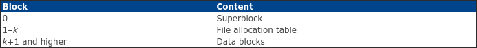 HTML5 Icon